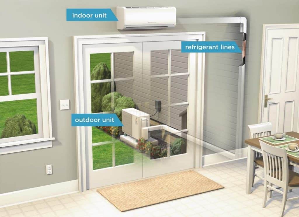 TOP BENEFITS OF DUCTLESS HEAT PUMPS IN SEATTLE 4 6158976abd4e8c021c8955c9ffc07e81