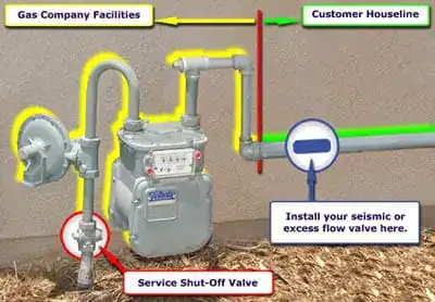 What are Earthquake Gas Shut-Off Valves, and How Will They Benefit Me? 1 Earthquake Shut Off Valve Installation